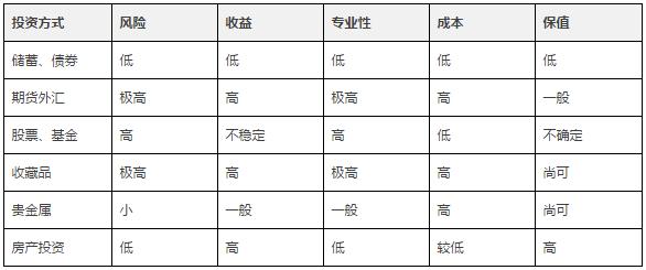 重磅！央行定向降准5500亿，利好楼市！