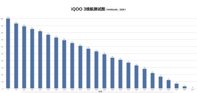 iQOO3实力究竟如何?性能竟然是小米10 Pro的3倍!
