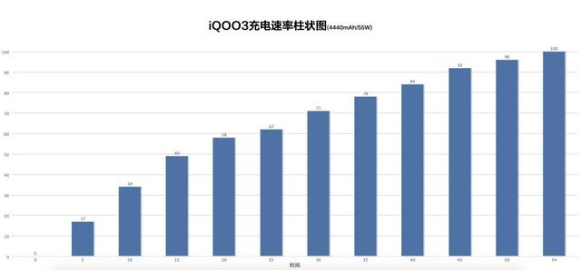 iQOO3实力究竟如何?性能竟然是小米10 Pro的3倍!