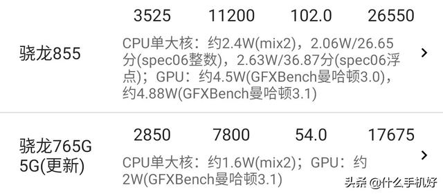别被5G的噱头搞蒙了,1999元买骁龙855 4G性能怪兽,不比红米香?