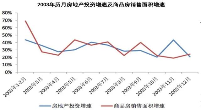 疫情接近尾声,楼市正快速回暖!再等下去,连开发商的优惠都没了