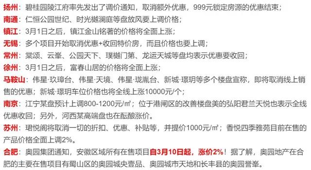 疫情接近尾声,楼市正快速回暖!再等下去,连开发商的优惠都没了