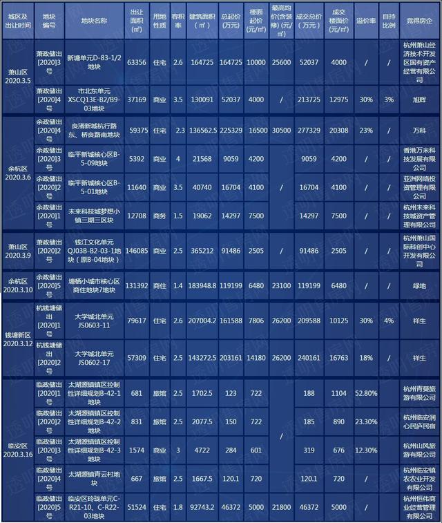 全球股市崩盘,地产股下挫!杭州楼市如何自救?