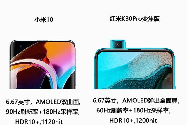 红米K30Pro与小米10同卖3999,选鸡头还是选凤尾?
