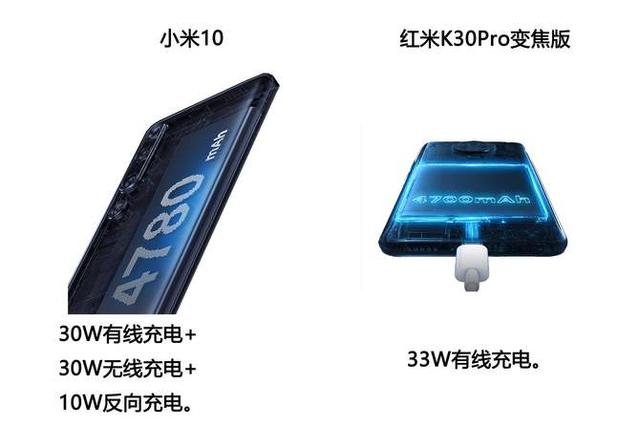红米K30Pro与小米10同卖3999,选鸡头还是选凤尾?