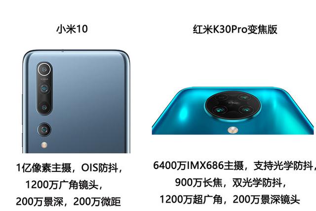 红米K30Pro与小米10同卖3999,选鸡头还是选凤尾?