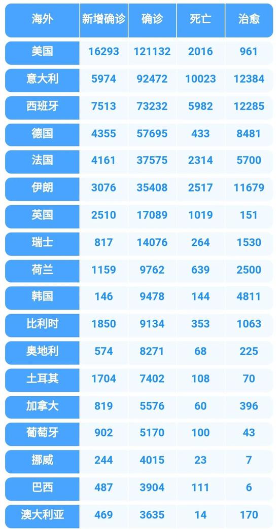 (实时数据仅供参考,以媒体报道为准)