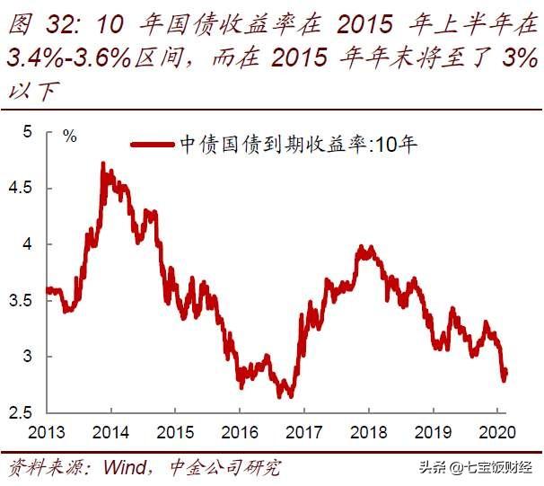 存款和理财收益太低,债券型基金可以投资吗