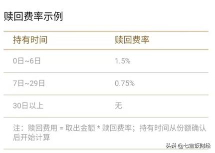 存款和理财收益太低,债券型基金可以投资吗
