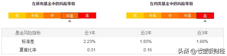 存款和理财收益太低,债券型基金可以投资吗