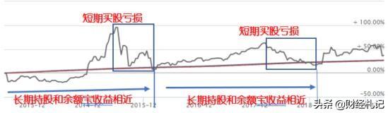 理财并不复杂,你只需一点小知识