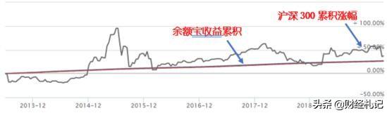 理财并不复杂,你只需一点小知识