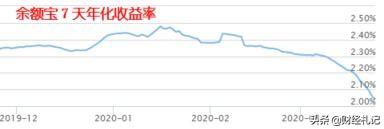 理财并不复杂,你只需一点小知识