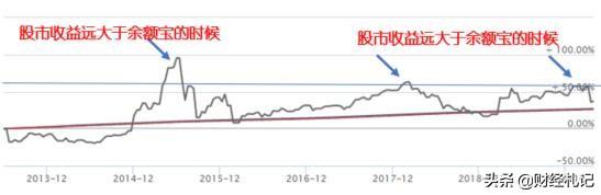 理财并不复杂,你只需一点小知识