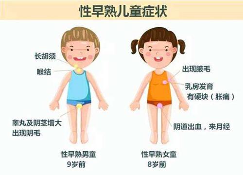 性早熟的危害骨龄超前,可导致个子矮小
