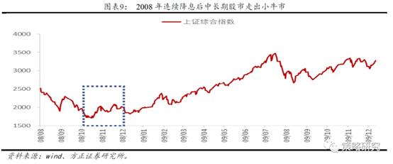 史诗级“降息周期”即将到来,以史为鉴,楼市、房市怎么走?