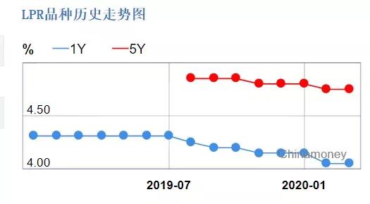 最强降息信号!对楼市影响有多大?