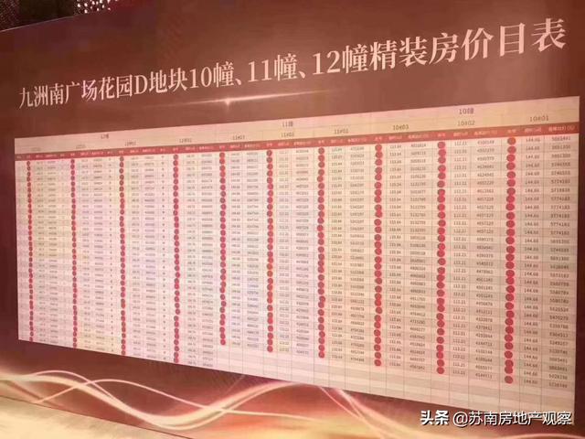 被妖魔化的苏州楼市,没有所谓真相