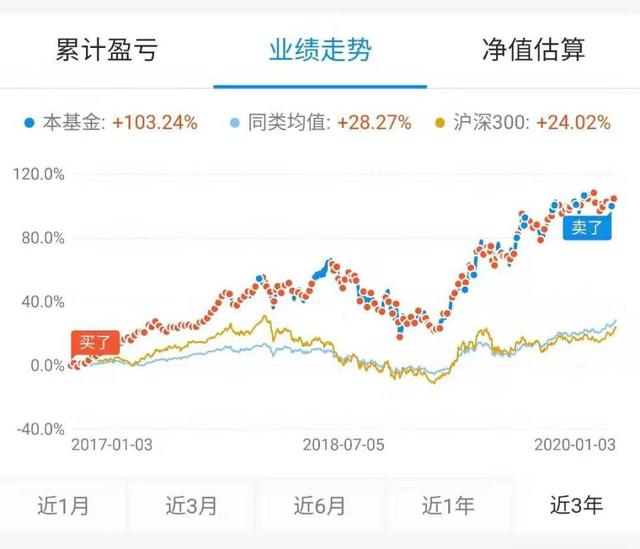 月入不足五千,这样理财五年完成买房梦