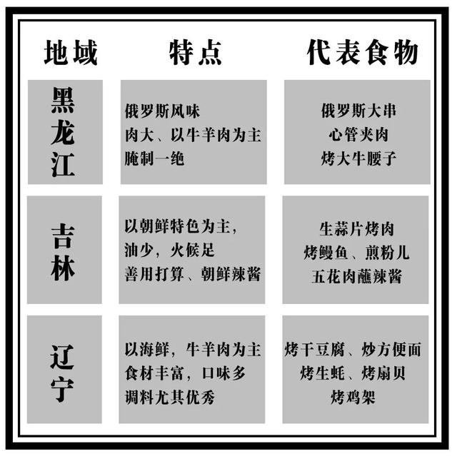 真正的东北人吃烧烤,都点些什么?