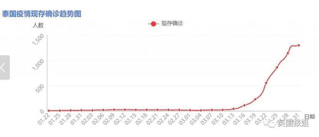 泰国疫情爆发,国王却落跑德国,带 20 位妃嫔风流度假?