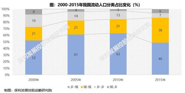 2020年,对中国楼市的20大研判