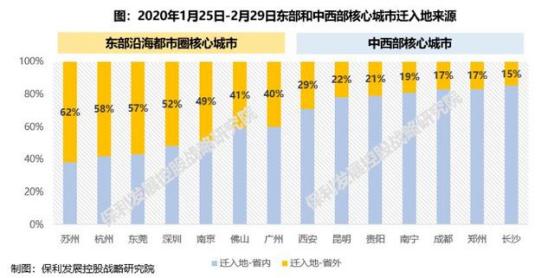 2020年,对中国楼市的20大研判