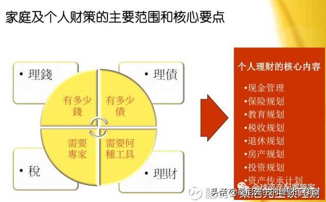 理财其实很简单,9点实用的建议