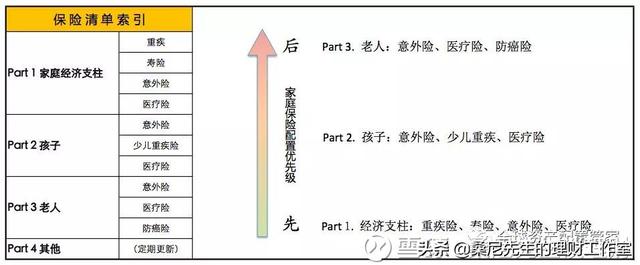 理财其实很简单,9点实用的建议