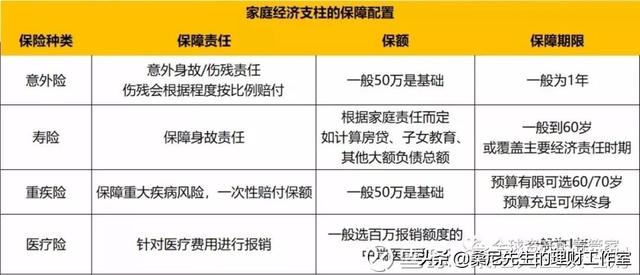 理财其实很简单,9点实用的建议