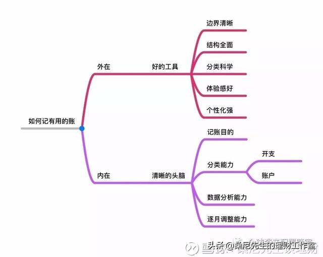 理财其实很简单,9点实用的建议