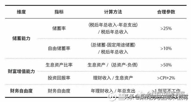 理财其实很简单,9点实用的建议
