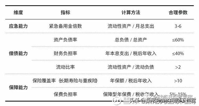 理财其实很简单,9点实用的建议
