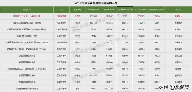 4月楼市前瞻,回暖不牢固,降价将返场
