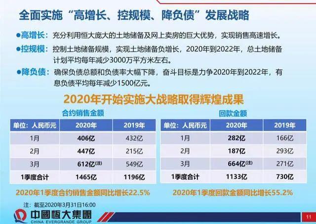 恒大这步棋太狠了!新战略震撼整个楼市!