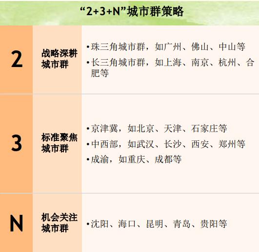 细品这家房企的年报,可能透露了楼市的新风向