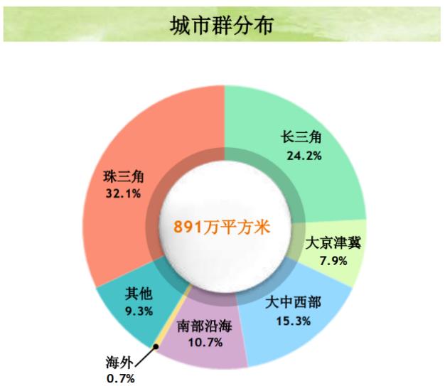 细品这家房企的年报,可能透露了楼市的新风向