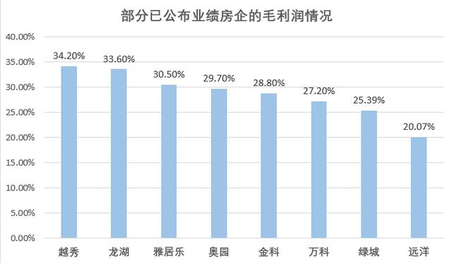 细品这家房企的年报,可能透露了楼市的新风向