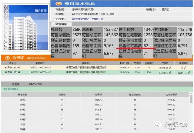 福州楼市三年盘点:桂湖土拍“四大地”,如今回首卖如何?