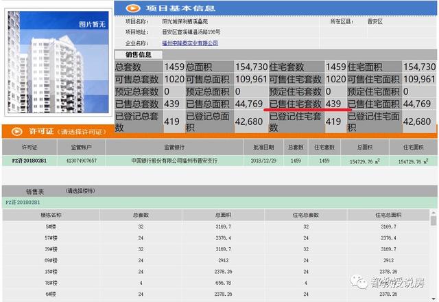 福州楼市三年盘点:桂湖土拍“四大地”,如今回首卖如何?