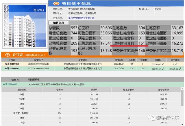 福州楼市三年盘点:桂湖土拍“四大地”,如今回首卖如何?