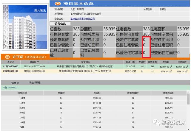 福州楼市三年盘点:桂湖土拍“四大地”,如今回首卖如何?
