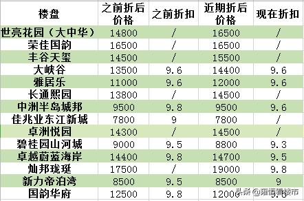 看清楼市!