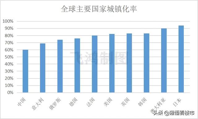 看清楼市!