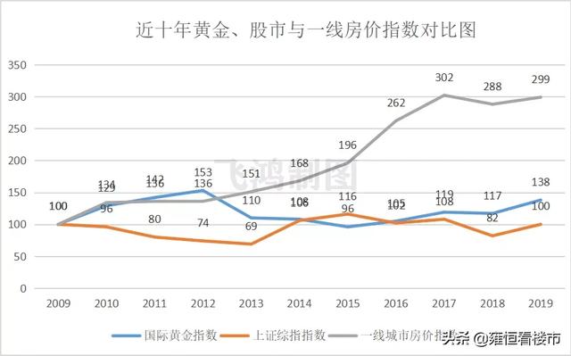 看清楼市!