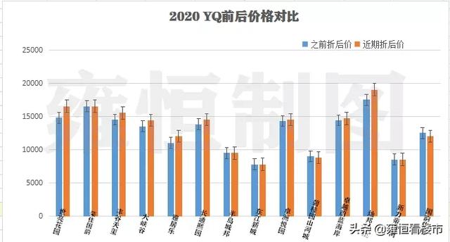 看清楼市!