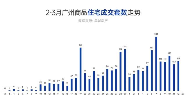 楼市“硬通货”,当选白云地铁教育大盘