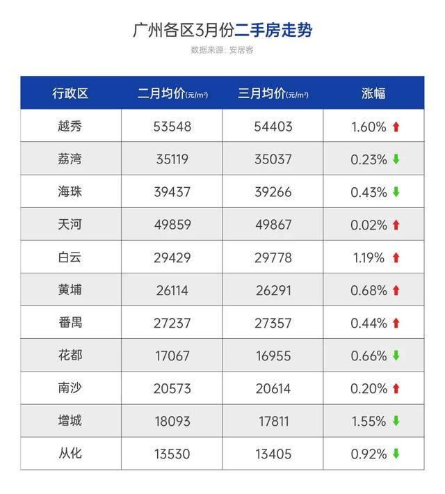 楼市“硬通货”,当选白云地铁教育大盘