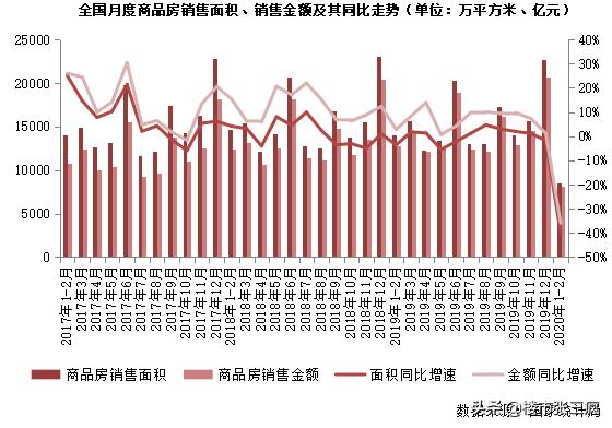 行业报告：2020年一季度中国房地产市场总结与展望（上）
