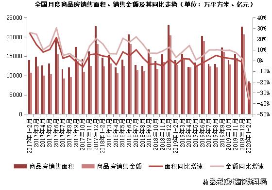 行业报告:2020年一季度中国房地产市场总结与展望(上)